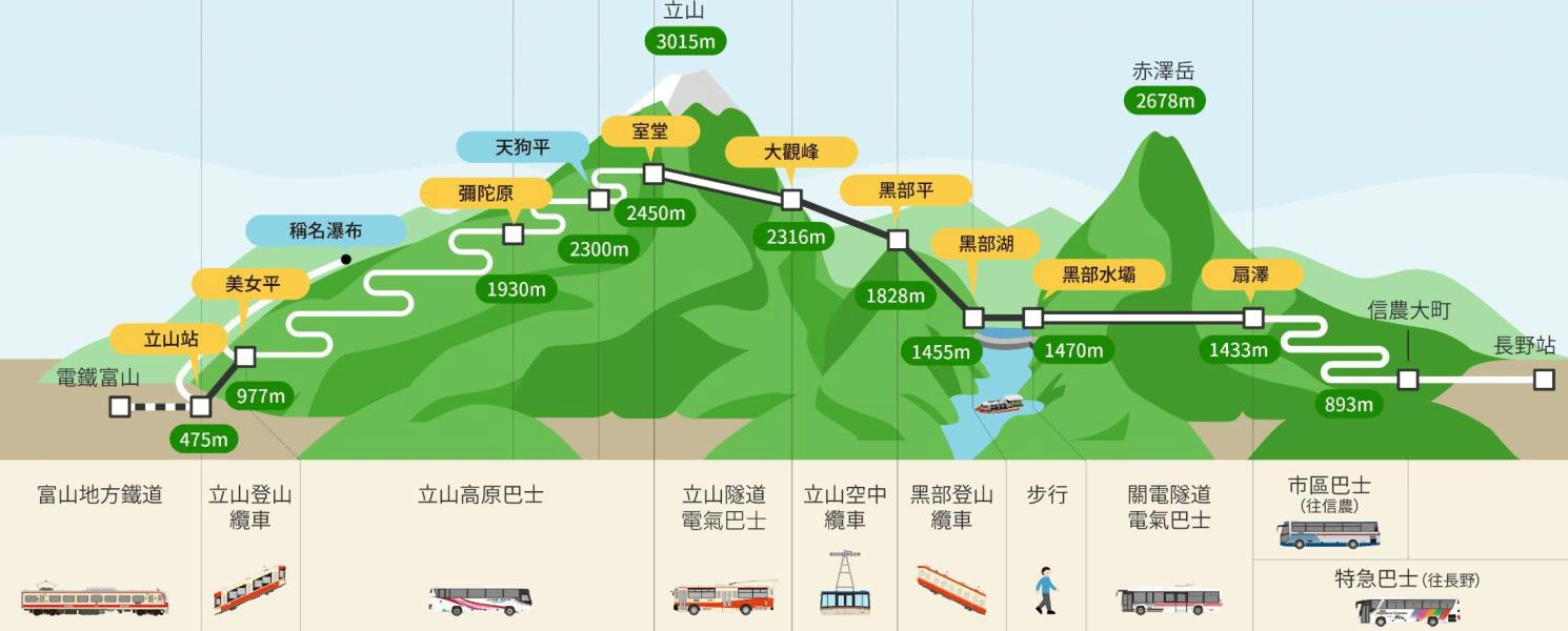 行程特色圖片